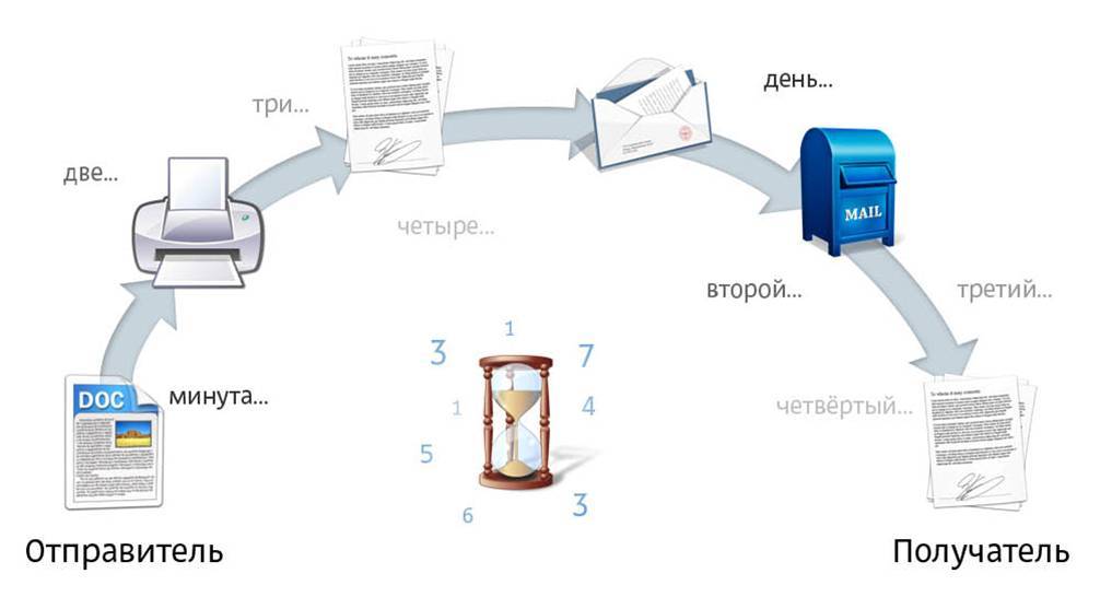 Автоматизация документооборота презентация